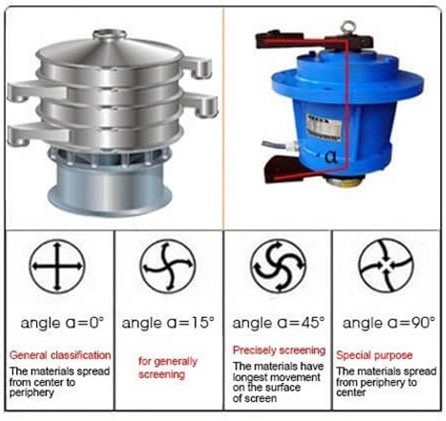 phase-angle sudut fase