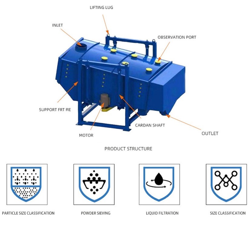 working-principle prinsip bekerja